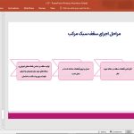 سقف lcp