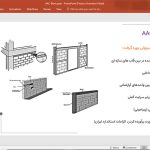 بلوک های AAC