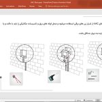 بلوک های AAC