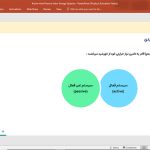 سیستم های فعال و غیرفعال خورشیدی