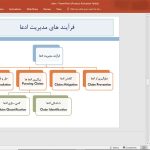 مدیریت ادعا در قراردادها