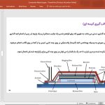 مواد مرکب (کامپوزیت ها)