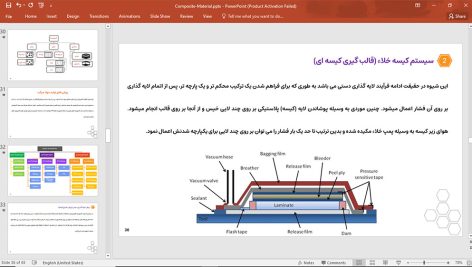 مواد مرکب (کامپوزیت ها)