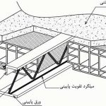 سقف کرومیت