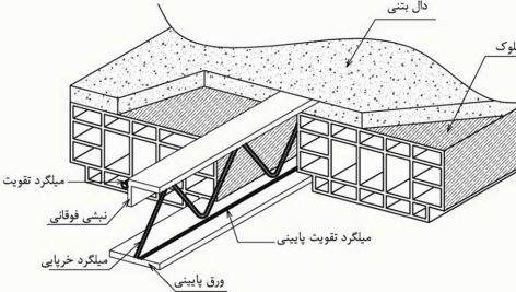 سقف کرومیت