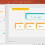 انواع فونداسیون