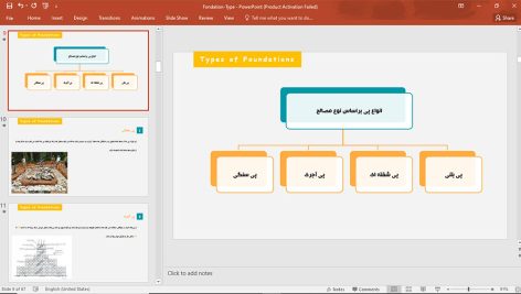 انواع فونداسیون