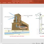 معماری اقلیم گرم و خشک