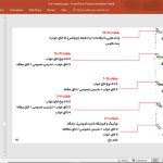 مجتمع مسکونی اینترلیس سنگاپور