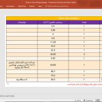 مجتمع مسکونی خواب آرام