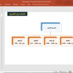 معماری بین النهرین