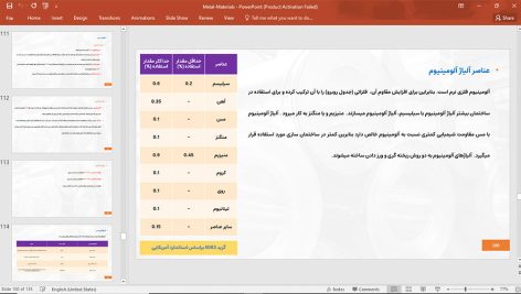 مصالح فلزی