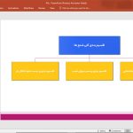 انواع شمع