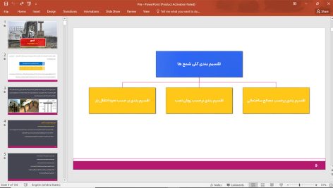 انواع شمع