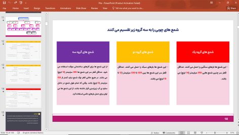 انواع شمع