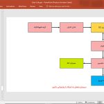 سلول های خورشیدی