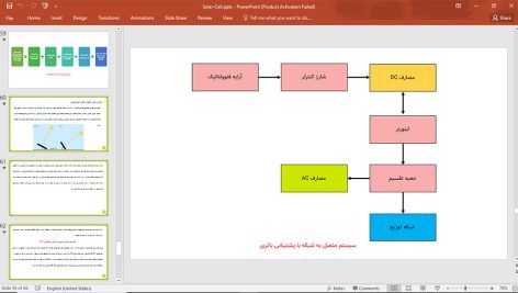 سلول های خورشیدی