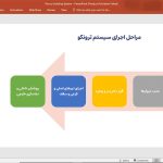 سیستم ساختمانی ترونکو