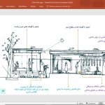 ویلای امیر