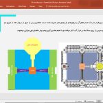 کاربرد آب در معماری