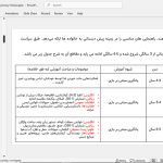 مهدکودک KLE