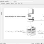 ساختمان اداری مشتاق