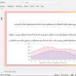 مجتمع مسکونی قلعه اورنج هند