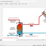 آبگرمکن خورشیدی