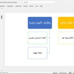 پنجره و انواع آن