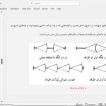 در و انواع آن